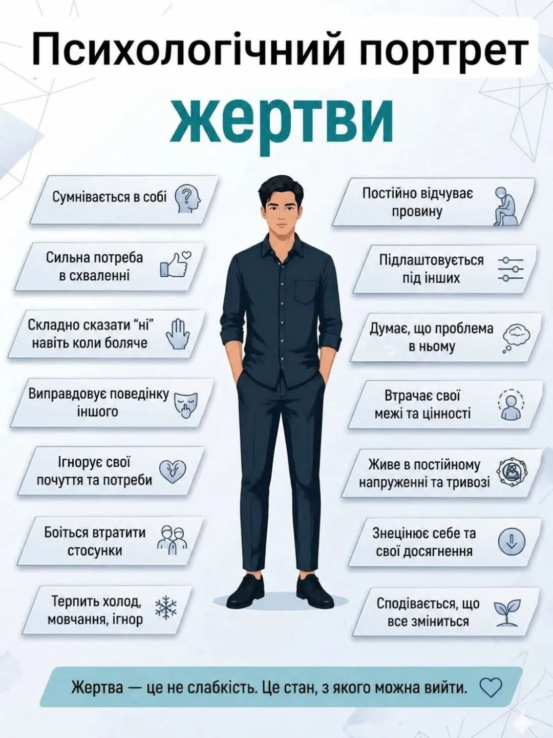 Психологічні консультації Амстердам